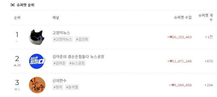 사진=플레이보드