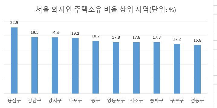 주: 2023년 기준 자료 : 통계청