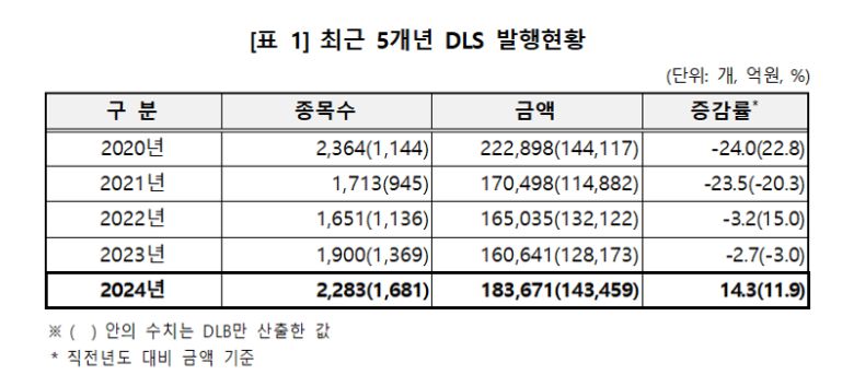 한국예탁결제원 제공