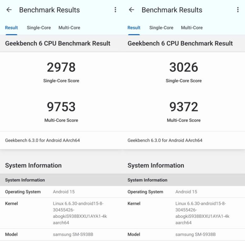 각벤치6를 두 번 돌린 결과. 사진=구자윤 기자