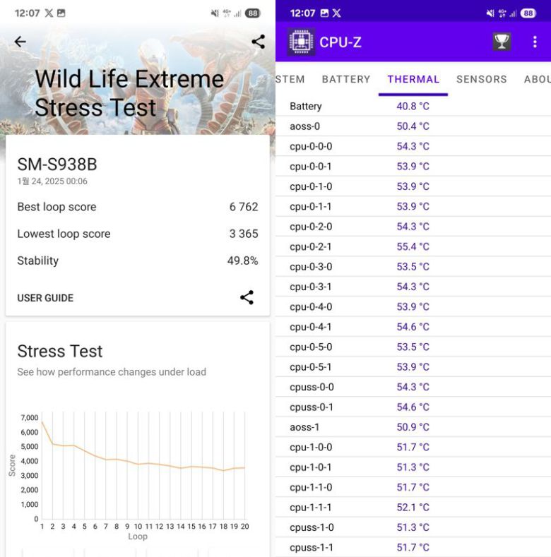 3D마크 와일드 라이프 익스트림 스트레스 테스트 결과(왼쪽)와 이후 CPU-Z 앱에서 내부 온도를 측정한 결과. 사진=구자윤 기자