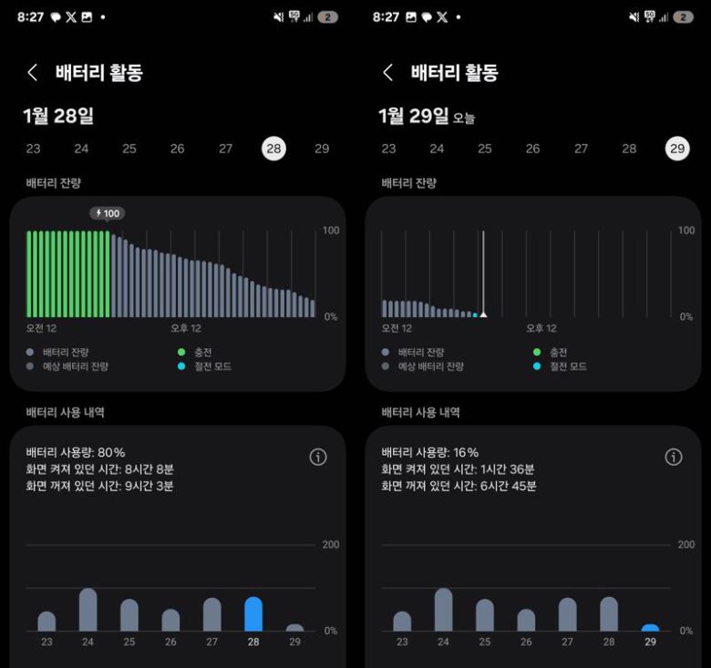 갤럭시 S25 울트라 배터리 사용량. 사진=구자윤 기자