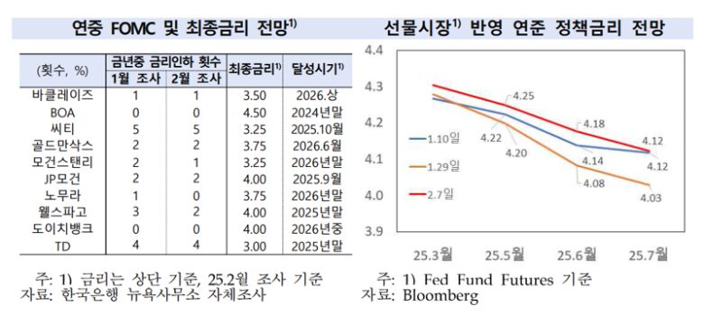 한국은행 제공.