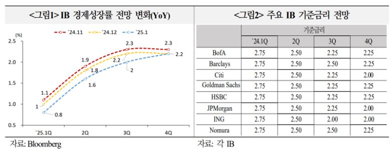 국제금융센터 제공.