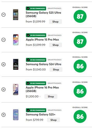 미국 컨슈머리포트 스마트폰 평가. 삼성전자 제공