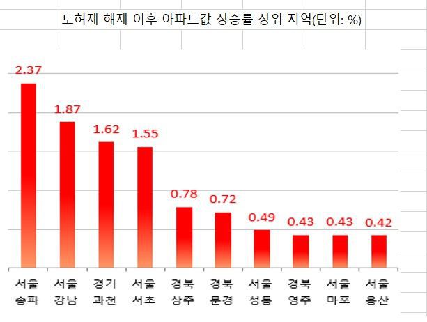 파이낸셜뉴스
