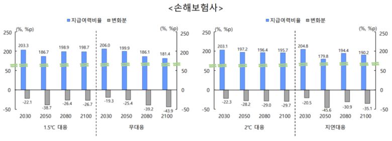 한국은행 제공.