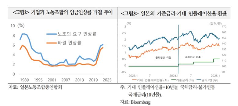 국제금융센터 제공.