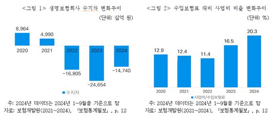 파이낸셜뉴스
