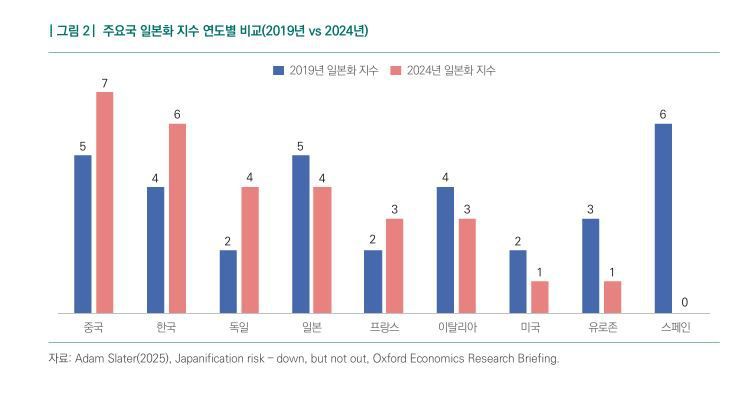 자료:NABO 대외경제동향&이슈