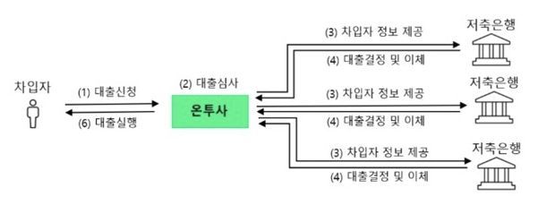 어니스트AI 제공