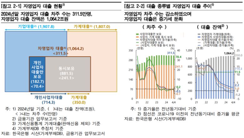 한국은행 제공.