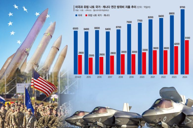 파이낸셜뉴스