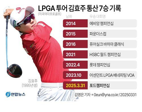 김효주의 역대 우승 기록. 연합뉴스