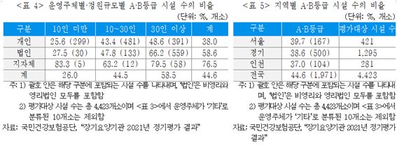 보험연구원 제공                                     보험연구원 제공