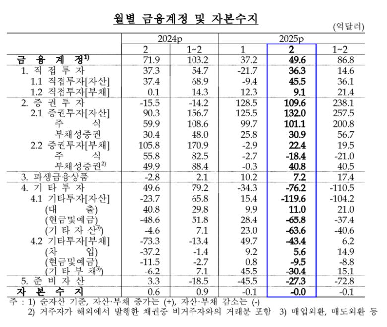 한국은행 제공.