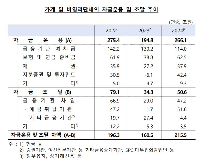 한국은행 제공.