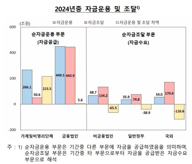 한국은행 제공.