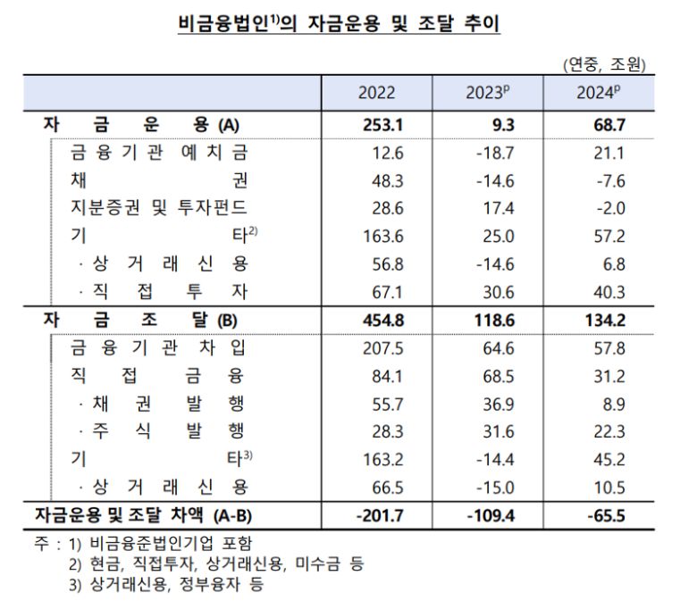 한국은행 제공.