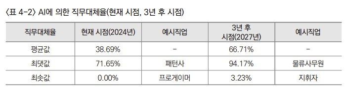 /사진=연합뉴스