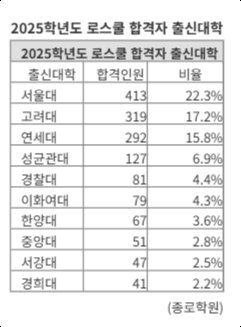 파이낸셜뉴스