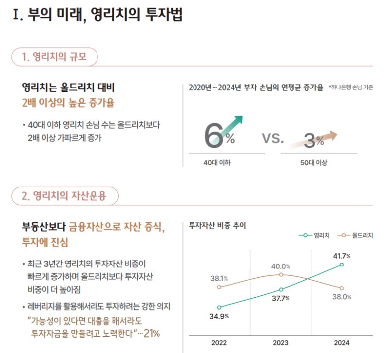 하나은행 하나금융연구소 제공