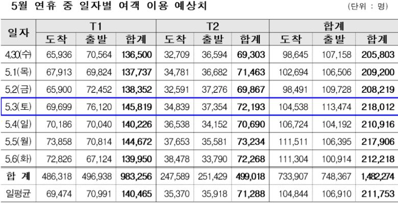 인천국제공항공사 제공