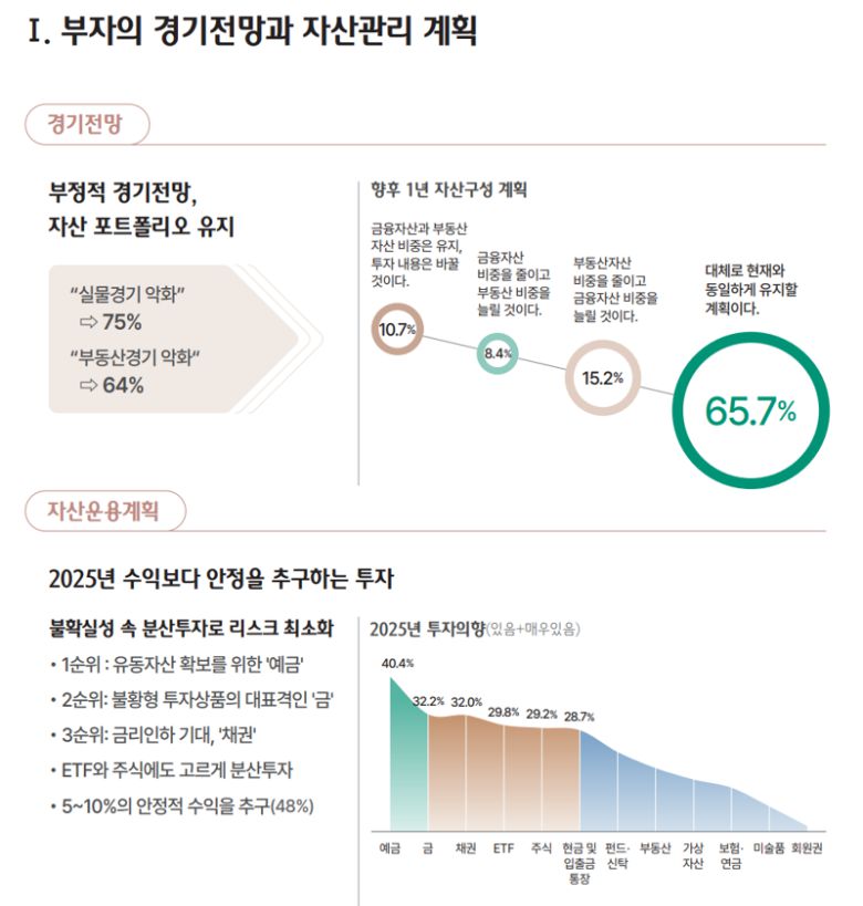 하나은행 하나금융연구소 제공