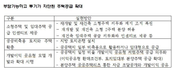 자료 : 더불어민주당