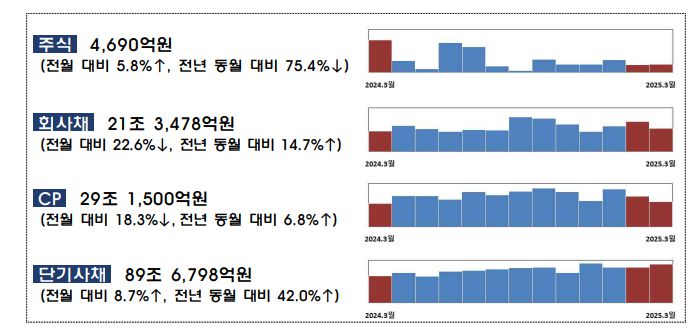 금융감독원 제공