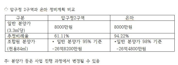 자료 : 서울시·강남구
