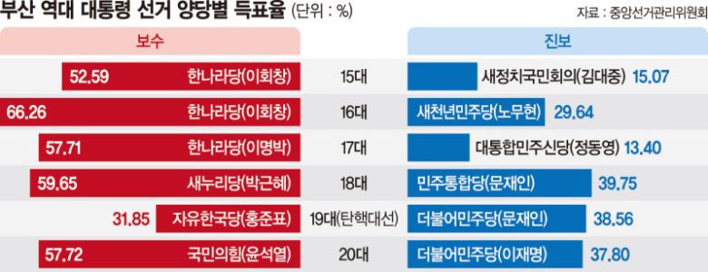 파이낸셜뉴스