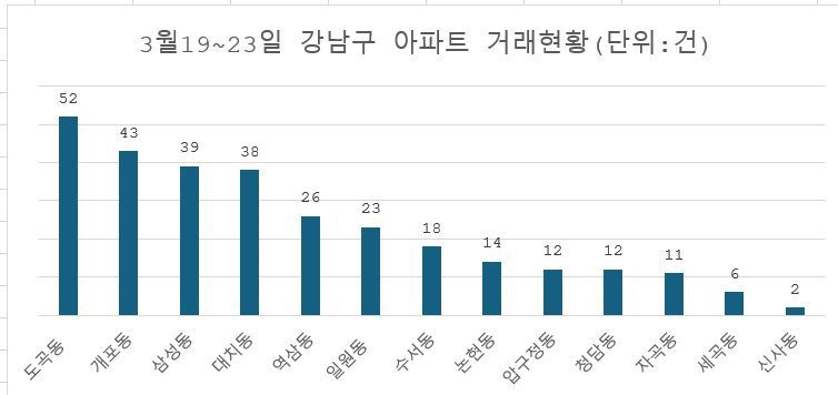 자료: 직방·국토교통부