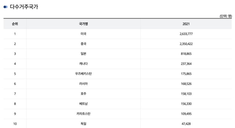 /출처=외교부 홈페이지