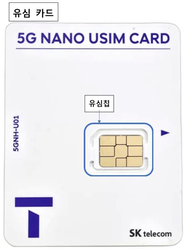 스마트폰 유심 구성. /사진=코나아이