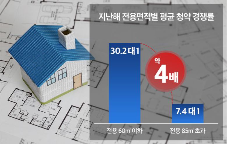 지난해 전용면적별 평균 청약 경쟁률.