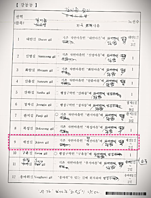 2004년 6월 울산 북구 강동동 제전마을 관련 마을 길 짓기 한글학회 회신 서류. 울산 북구 제공