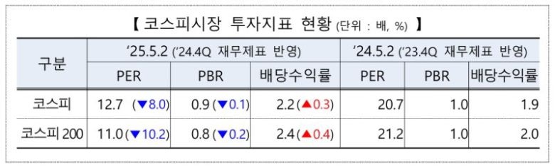 한국거래소 제공