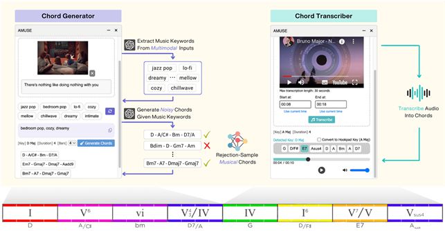 어뮤즈 시스템 구성. KAIST 제공