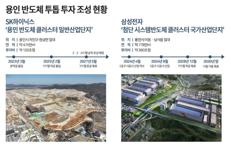 용인 반도체 투톱 투자 조성 현황.