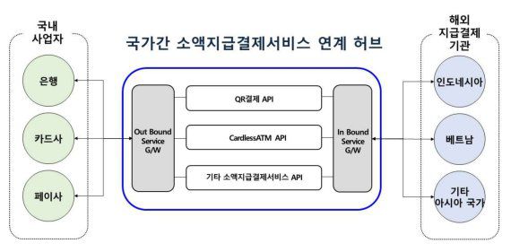 금융결제원 제공.
