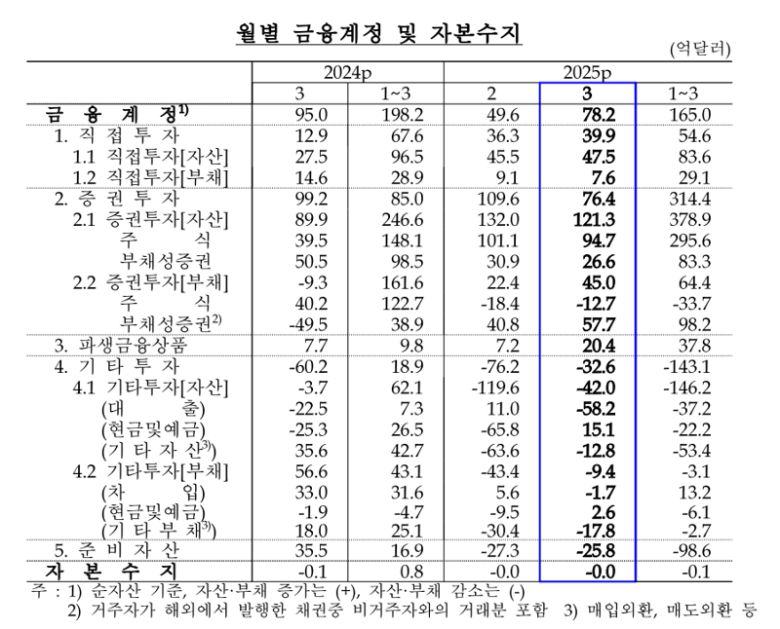 한국은행 제공.