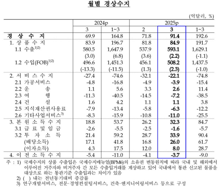 한국은행 제공.