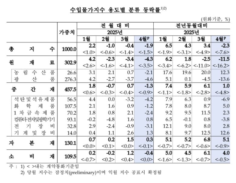 한국은행 제공.