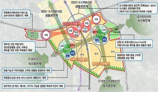 인천시는 일명 '쇳가루 마을'로 불리며 중금속 피해가 심각한 수도권매립지 인근 사월마을을 친환경 주거지역으로 조성한다. 그림은 사월마을 일원 도시개발사업 마스터플랜 요약도. 인천시 제공.