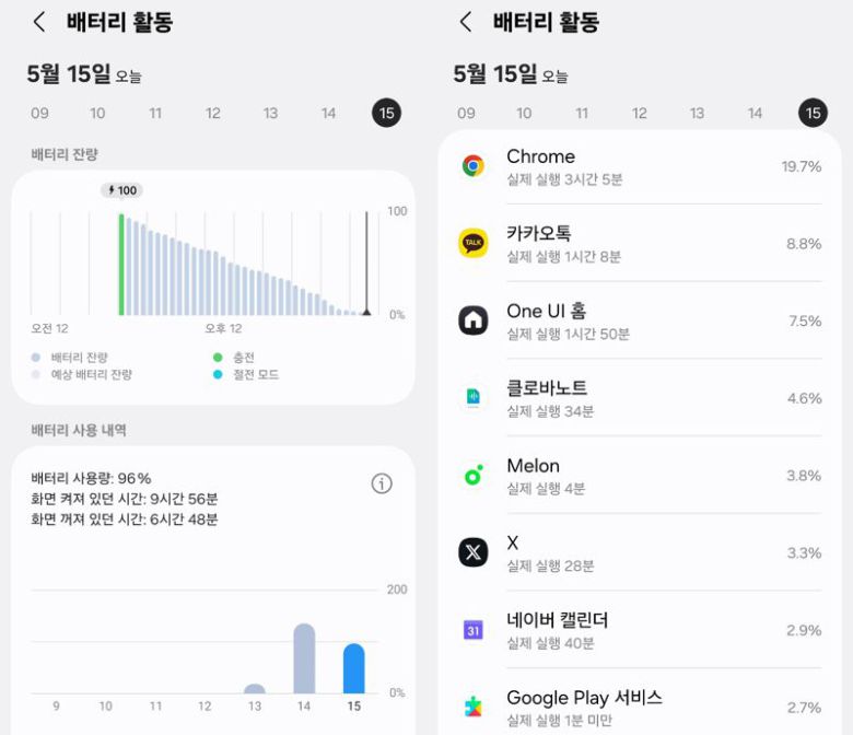 갤럭시 S25 엣지 화면 켜짐 시간 측정 결과. 사진=구자윤 기자