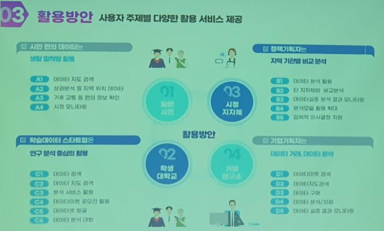 Big-데이터웨이브의 활용 방안 설명. 사진=최승한 기자