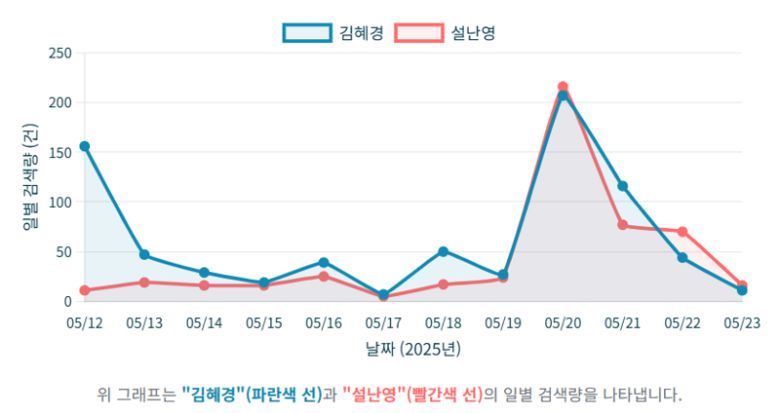 자료 출처=빅카인즈 | 인포그래픽=Gemini 생성 /사진=파이낸셜뉴스 사진DB