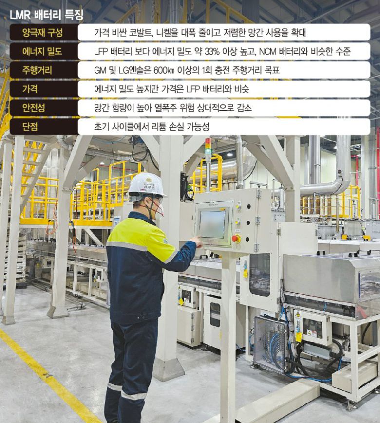 포스코퓨처엠 직원이 세종 기술연구소 파일럿 플랜트에서 LMR 양극재 제품 생산을 테스트하고 있다. 포스코퓨처엠 제공