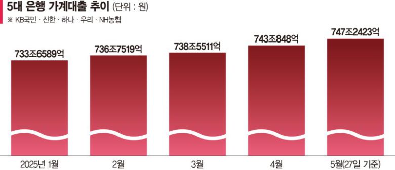 국민은행 스타뱅킹 앱 화면 갈무리